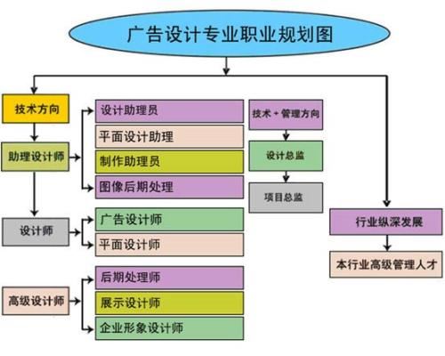 赤峰市办公软件速成培训学校